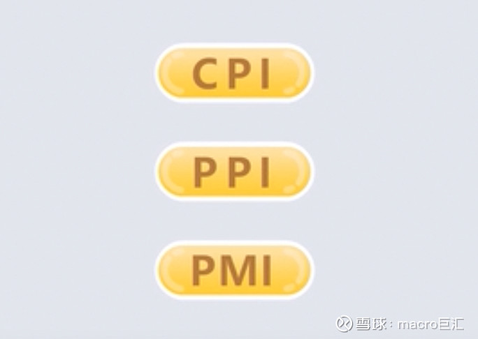 MACRO MARKETS外汇知识小课堂：经济数据系列之CPI、PPI、PMI-第1张图片-Macro Markets巨汇