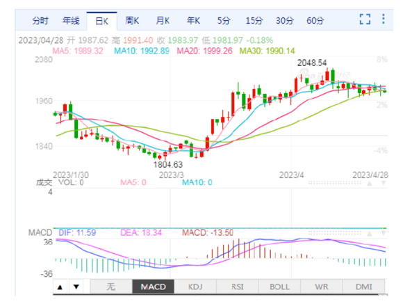 【图片】MACRO MARKETS巨汇洞悉场：黄金上涨潜力将不断强化-第2张图片-Macro Markets巨汇