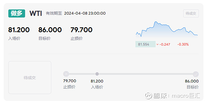 MACRO MARKETS巨汇交易分析：利好完全兑现前，原油仍有大涨可能-第1张图片-Macro Markets巨汇