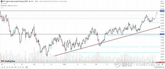 MACRO MARKETS巨汇交易分析：利好完全兑现前，原油仍有大涨可能-第2张图片-Macro Markets巨汇