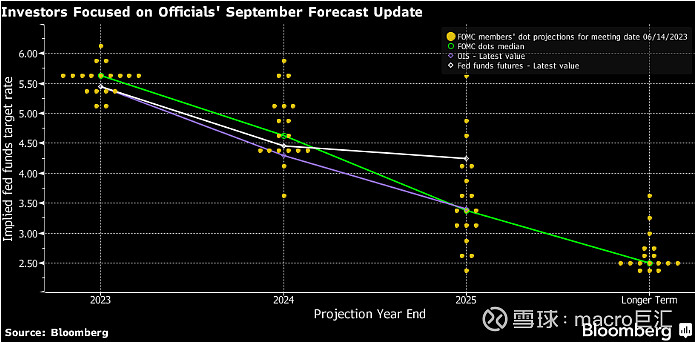 MACRO MARKETS巨汇洞悉场：美联储本周会议划重点-第1张图片-Macro Markets巨汇