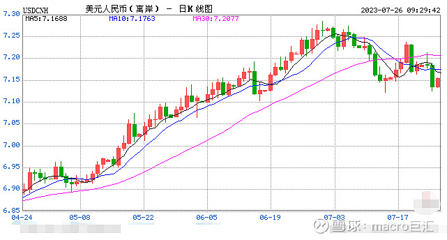 81MACRO MARKETS巨汇洞悉场：人民币汇率有望继续突破-第1张图片-Macro Markets巨汇