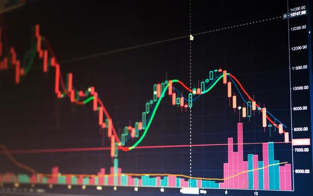 Macro巨汇：外汇均线交易法那些不为人知的秘诀！-第1张图片-Macro Markets巨汇